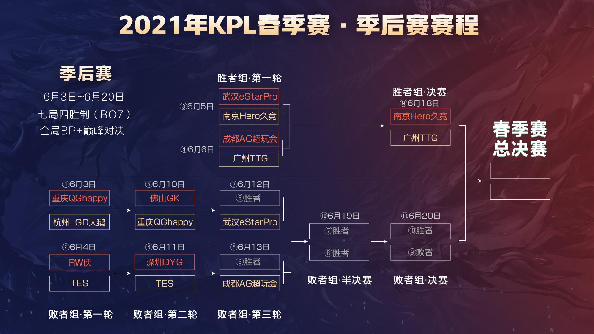 得不够对等