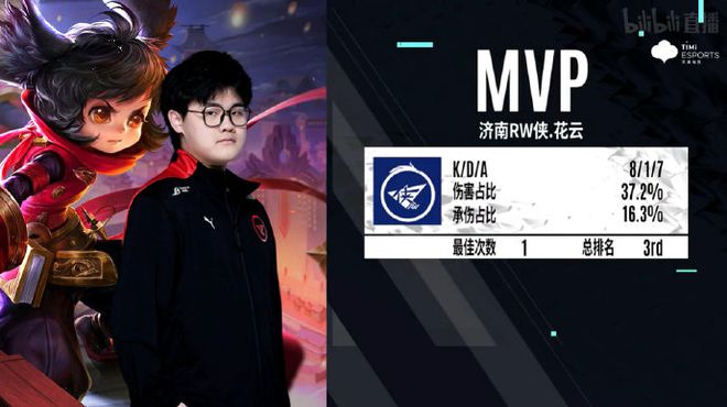 奖的背后