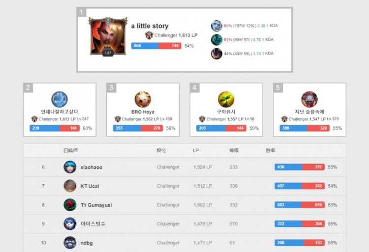 再到外部关 再到外部关